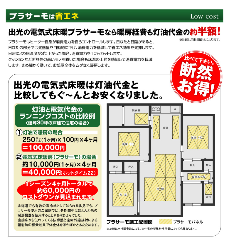 プラサーモ,省エネ,灯油代金,半額,お得