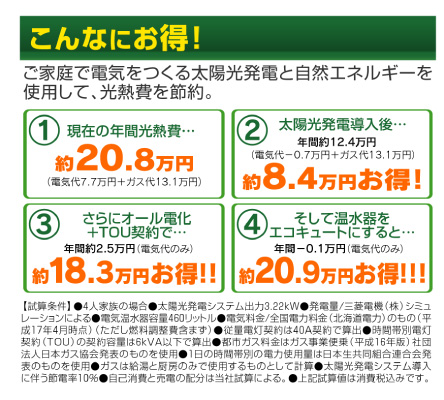 三菱太陽光発電システム,光熱費,お得,